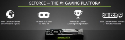 NVIDIA решила напомнить о численности армии владельцев GeForce